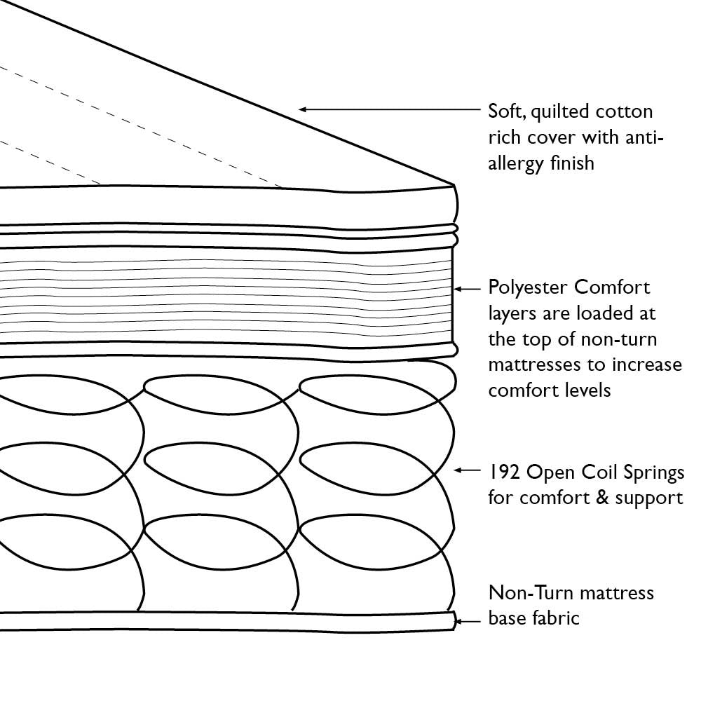 Truckle Mattress (Euro single)