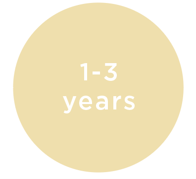 1-3 years